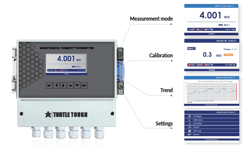 Digital Smart 6500 Bulanıklık Analizörü
